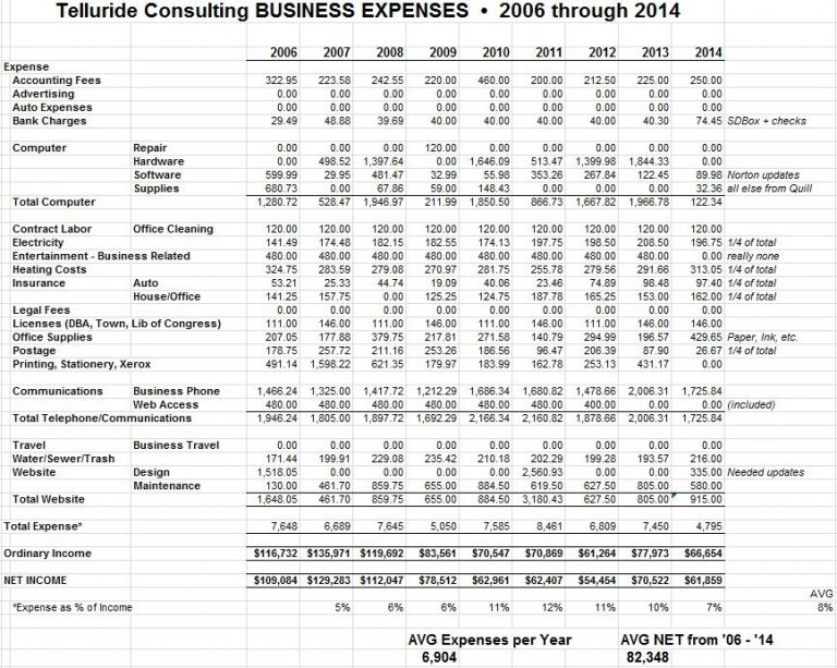 Business For Sale Telluride Consulting