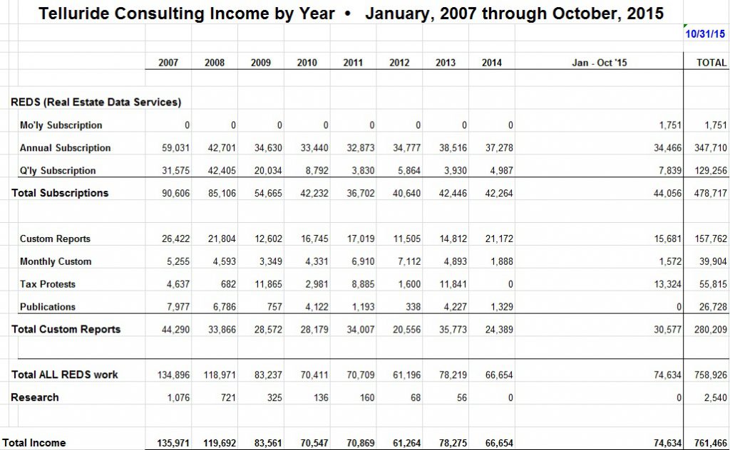Business For Sale Telluride Consulting