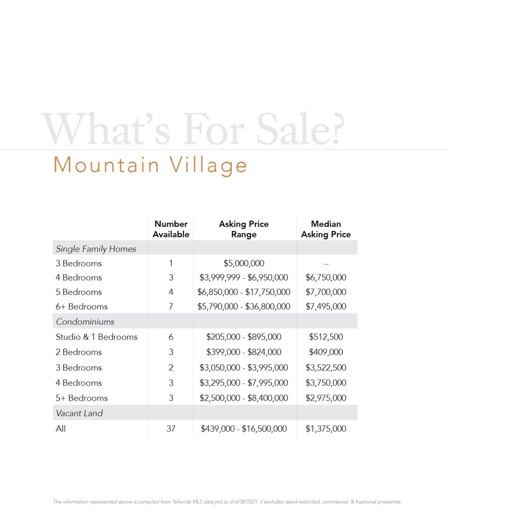 What's for Sale Mountain Village 2021