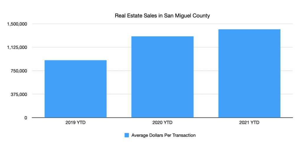 SMC Real Estate Sales