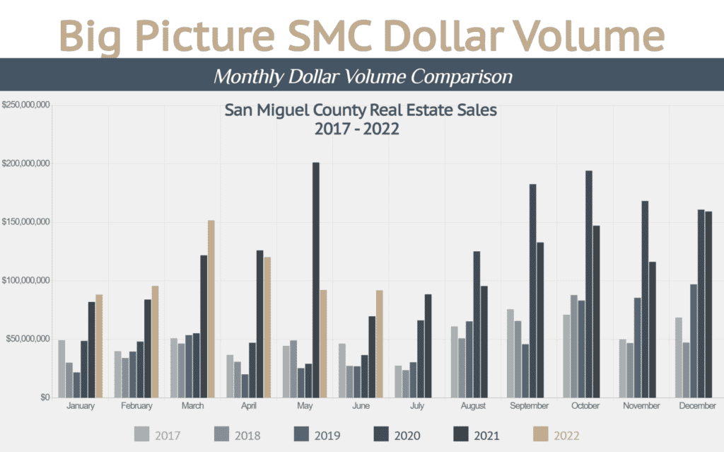 Big Picture Dollar Volume