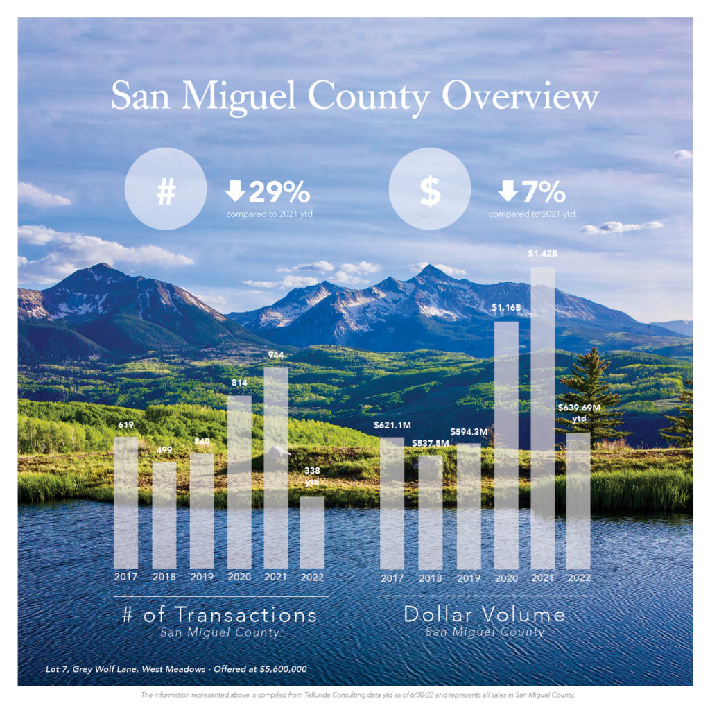 San Miguel County 2022 Overview