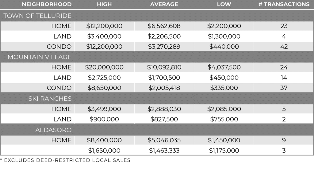 2024 real estate sales chart.